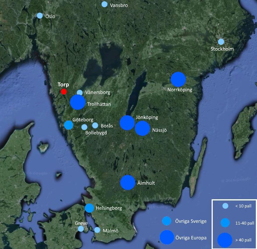 Varifrån kommer godset innan