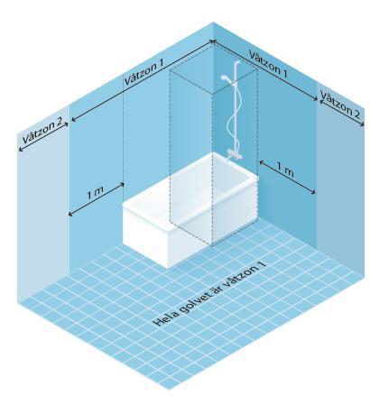 VÅTZONINDELNING Från 2010 02 01 har Byggkeramikrådets branschregler delat upp våtutrymmen i två zoner enligt nedan: Våtzon 1: Väggar vid badkar/dusch och väggytor en meter utanför dessa samt
