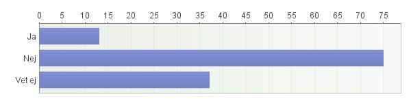 Exempel på sådana förändringar handlar om en ökad medvetenhet om vad som sker mellan eleverna som lett till att man tydligare och oftare agerar och ingriper vid situationer vilket i sin tur anses ha