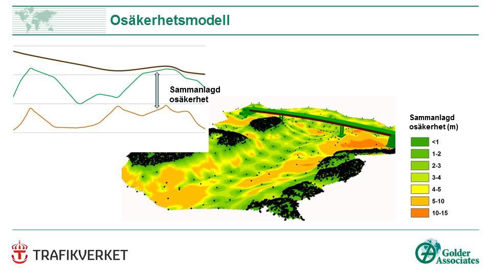 Figur 5 Osäkerhetsmodell framtagen för en delsträcka av Förbifart Stockholm.