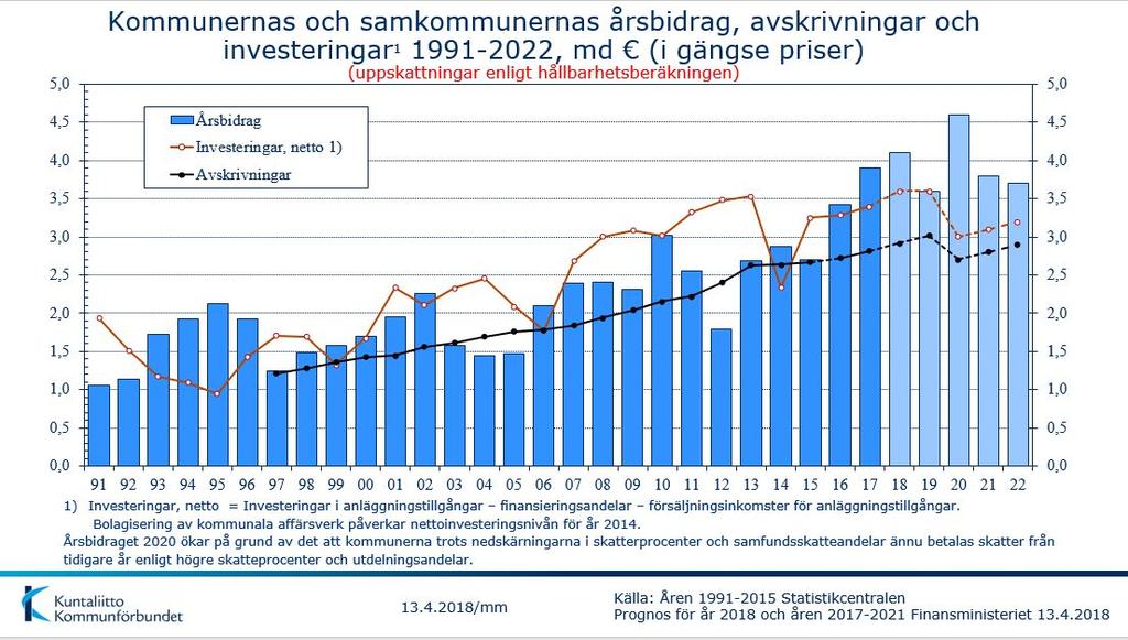Källa: kommunerna.