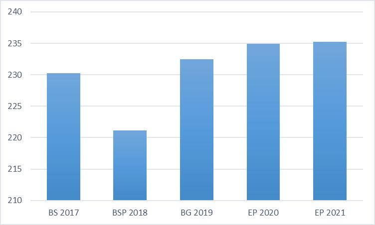 91 Samfundsskatt Finansministeriets uppdaterade prognos har tagits i beaktande i prognosen för samfundsskatten.