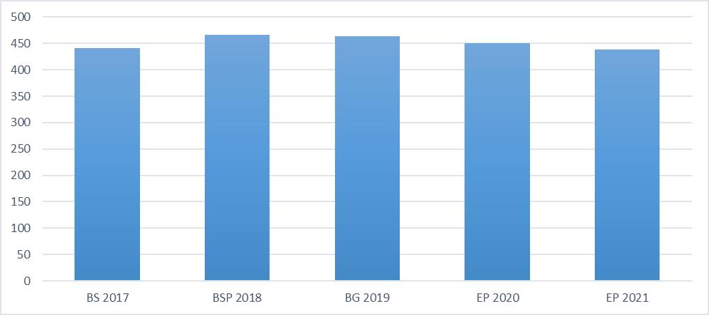 92 Fastighetsskatteinkomster, euro/invånare Sibbo kommuns skatteinkomster beräknas öka i år med cirka 0,7 miljoner euro jämfört med föregående år, och år 2019 med cirka 4,7 miljoner euro jämfört med