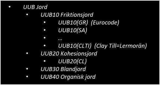Exempel på CoClass-koder för några olika undermarksobjekt enligt framtaget förslag (H). 4.