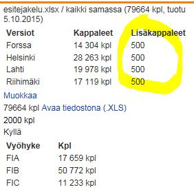 I samband med tjänsten Hemdirekt rekommenderas att extra exemplar läggs till Rekommendationen är att försändelse i en buntutdelning ska