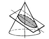 Cirkel Parabel y=a +b+c eller: =ay