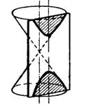 termen i stället: y - = a b c = a + b
