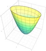 Ellipsoid Non-degenerate real quadric surfaces Ellipsoid (bara PLUS) El (alla var Elliptic c Elliptisk paraboloid Elliptic paraboloid Elliptis Cyli