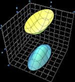 Elliptic c Om det finns ett MINUS Hyperbolic paraboloid Hyperbolis Om det Enmantlad hyperboloid Hyperbo Elliptic hyperboloid of one sheet Om det