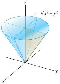Eempel 9. Visa från definitionen att f(, y) = +y är deriverbar i varje punkt (, y) R. Vi beräknar f f (, y) = och (, y) = y.