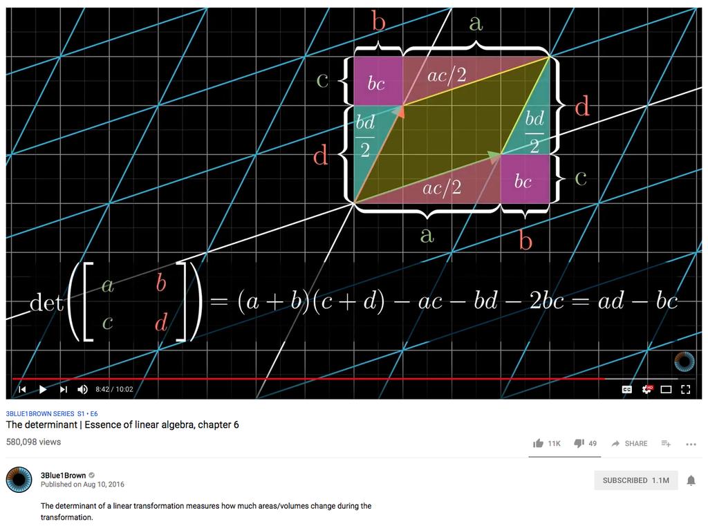 Jacobianen För en vektorvärd funktion y = f( ) : R n R m, y = f (,..., n ) y = f (,..., n ). y m = f m (,..., n ) f f... är Jacobimatrisen Df( ) n =..... f m f m.