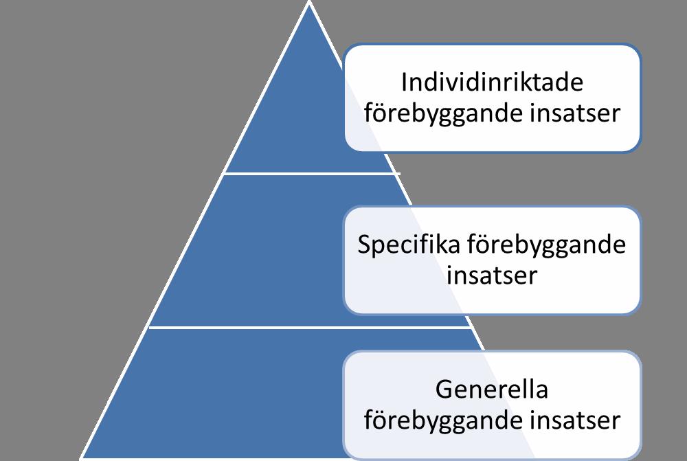 Förhållningssätt, åtgärder och arbetssätt Detta avsnitt beskriver Västerviks kommuns arbete mot våldsbejakande extremism och terrorism.