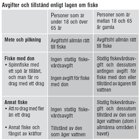 Åtgärdsprogram för Närpes ås vattendragsområde /29.11.