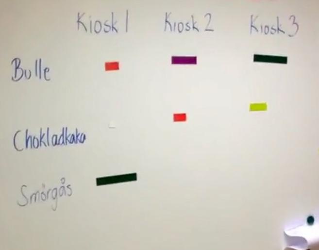 Exempel på algebraiskt resonemang i åk 2 Filmsekvens 2 Resultat KriOska aspekter A5 urskilja a5 en variabel u5ryckt med en symbol har e5 värde om också