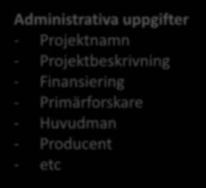 Administrativa uppgifter Juridik och etik Insamling/produktion av data Dokumentation och metadata Datahantering under projektet Kostnader Långtidsbevarande