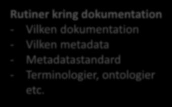 Administrativa uppgifter Juridik och etik Insamling/produktion av data Dokumentation och metadata Datahantering under projektet Kostnader Långtidsbevarande