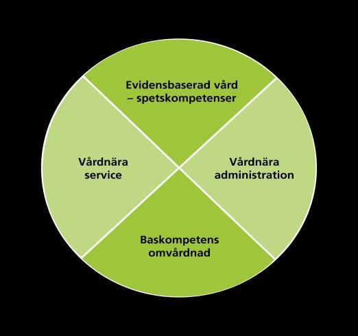 Kompetensmix Framtidens vårdavdelning En