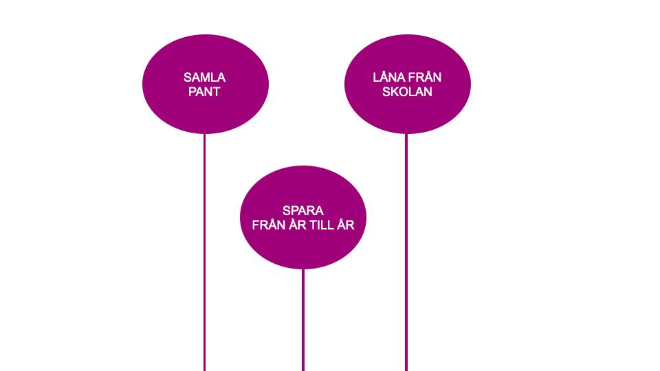 Små enstaka avgifter får förekomma men om nej samla 10 pantflaskor. Tex.