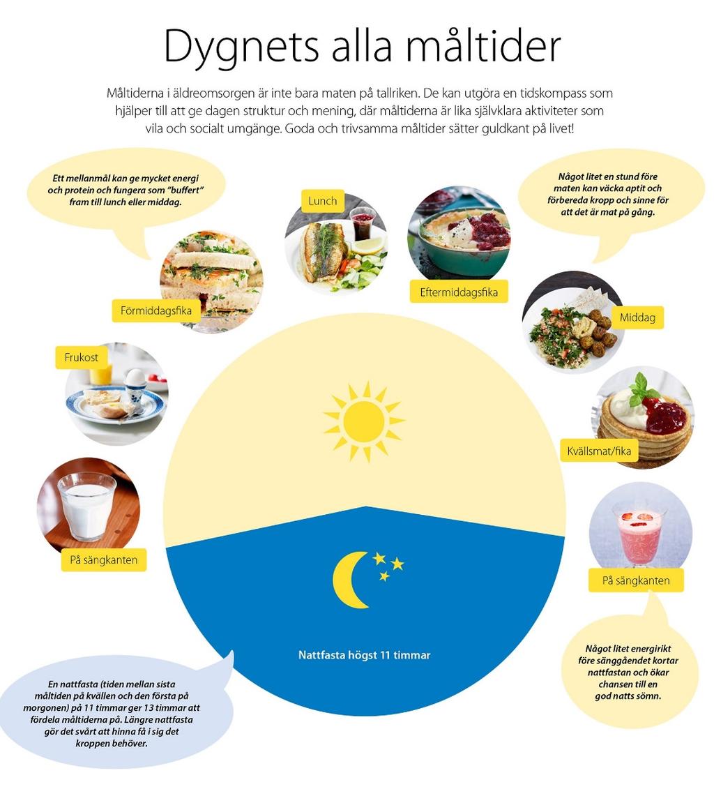 Bakgrund Inom äldreomsorg är undernäring ett stort problem (1). Omfattningen av undernäring bland äldre i Sverige är okänd då det saknas en övergripande nationell kartläggning.