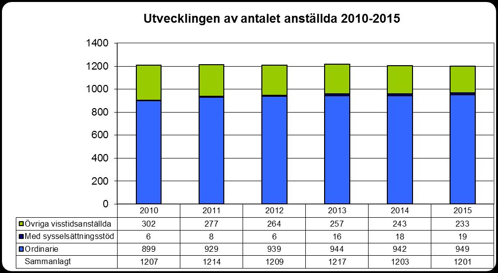 Kostnadsbesparingarna som överenskommits i Operation Grytlock fortsätter under budgetåret 2017.