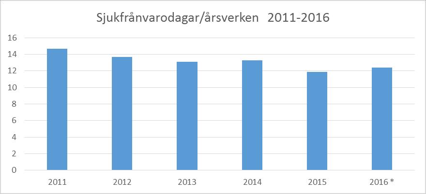 Antalet personer som nådde pensionsåldern var högst år 2015 och kommer ingen att vara på samma nivå åren 2020 och 2021.