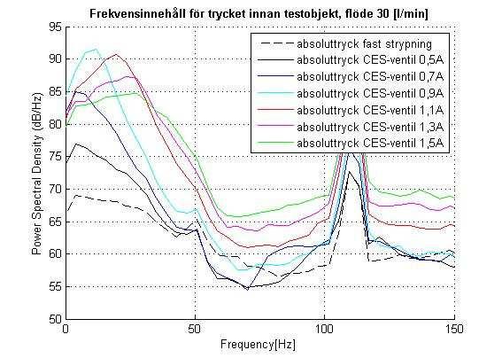 Pilotkäglan beskrivs som ett lågpassfilter vilket innebär att den är stabil för alla frekvenser men har begränsad bandbredd. 3.1.