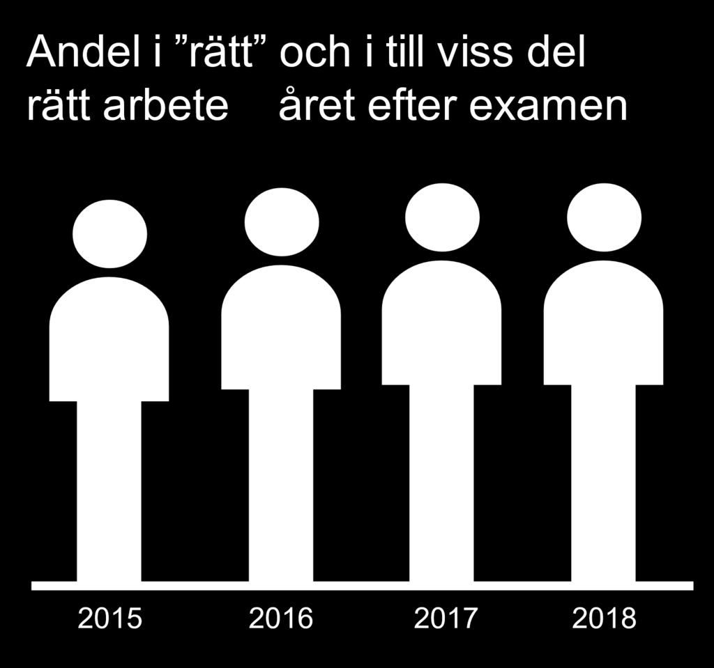 Andel i rätt och till viss