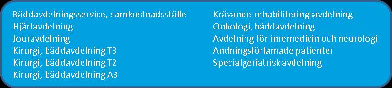 5.3 Serviceområdet för bäddavdelningsvård Klient Processer Personal/ Lärande och förnyande Ekonomi Strategiska målsättningar Mål och åtgärder för år 2019 Den bästa klientupplevda kvaliteten i Finland