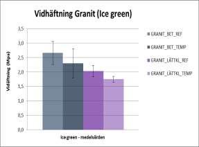 standardavvikelsen stor om variationen i resultat är stor i samma provserie. Är variationen liten mellan provresultaten i samma provserie kommer också standardavvikelsen bli mycket liten. I Figur 5.