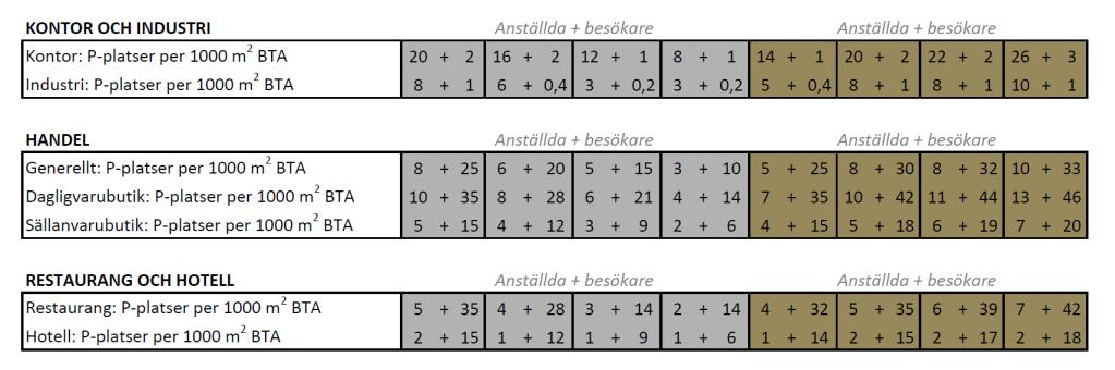 Samhällsbyggnadskontoret Planbeskrivning 18(30) Tillgänglighet och infrastruktur Byggnadens tillgänglighet Planen föreslår att anslutande trappor och ramper till Tullhuset som syftar till att