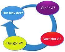 Tack för denna gång