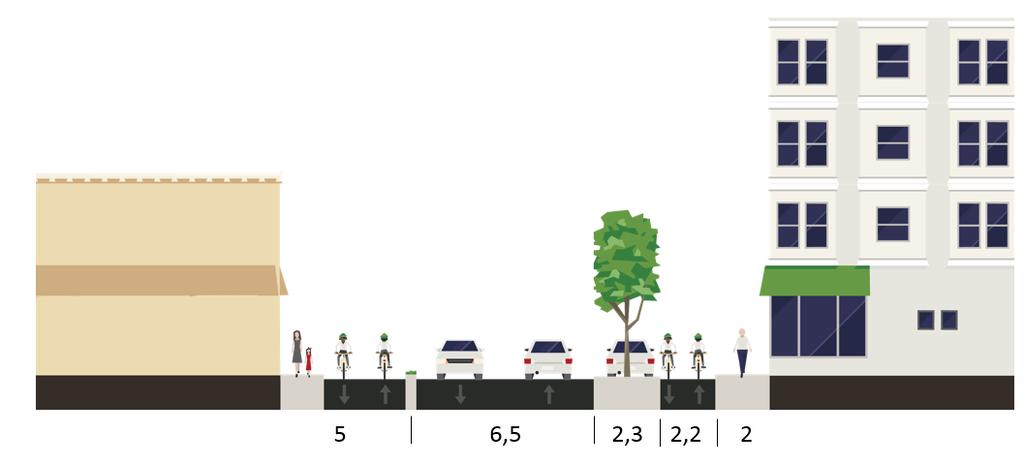 Gatusektionen för Universitetsallén är cirka 18 meter.