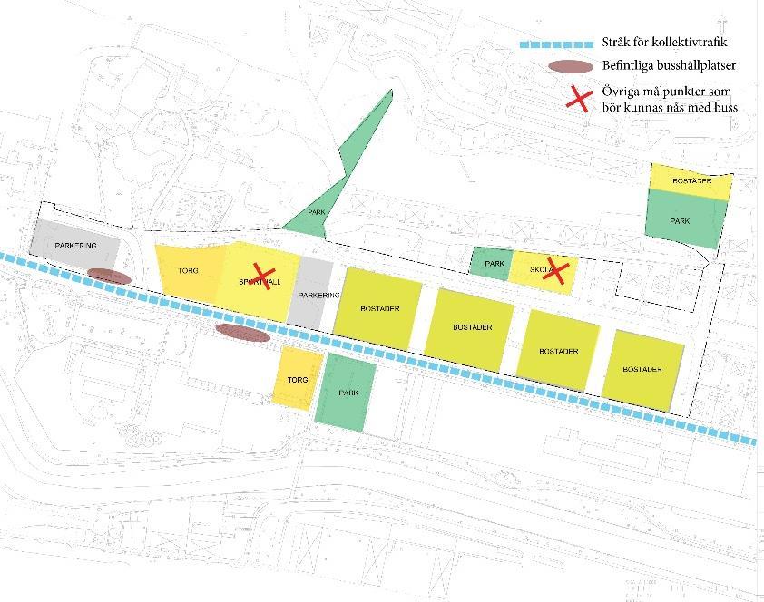 tillgänglighet säkerställs. Tillgång till övriga målpunkter såsom sporthall och skola måste dock dimensioneras för att möjliggöra busstrafik. Figur 10 Stråk för kollektivtrafik 4.