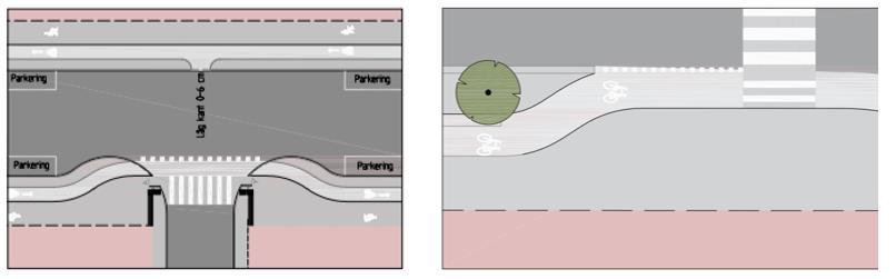 Genom upphöjning av de längsgående gång och cykelstråken genom korsningarna skapas en tydlig prioritering samtidigt som viss hastighetssäkring sker.