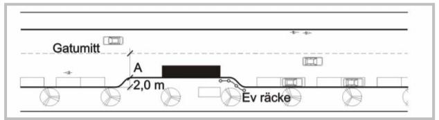 Figur 14 Klackhållplats Om cykelbanan är dubbelriktad förbi hållplatsen bör en lösning likt den i figuren nedan väljas för att minska risken för att resenärer som väntar vid bussen eller som