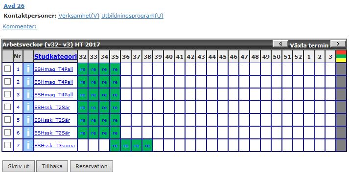 Om Placeringsmöjlighet väljs så går det endast att söka på verksamhetens organisation medan Reservation ger dig möjligheten att söka även på utbildningsanordnare.