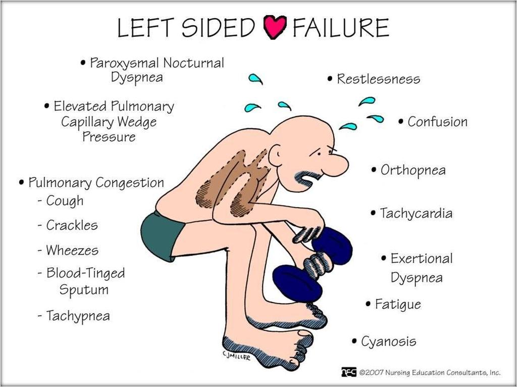 Symptom