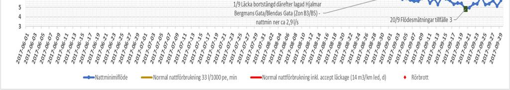 utvärdera typ av