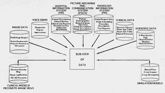 KMED The UCLA Medical Center multi-media database federation KMED= knowledge-based medical multi-media distributed database system Ur: IT-EDUCTRA product 4.