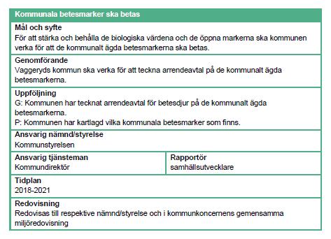 Miljömålet Ett