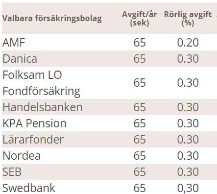 Låt ingen