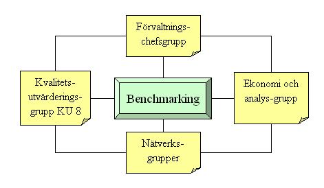 Kvalitetsutvärderingsgrupp KU8 Förvaltningschefsgruppen består av förvaltningschefer för barn- och utbildningsförvaltningarna. Förvaltningscheferna har det övergripande ansvaret för projektet.