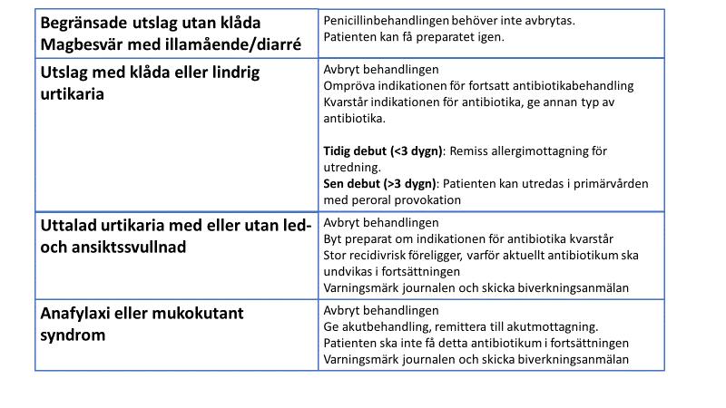 Symtom och åtgärd: Informationen i rutan ovan bygger på Janusinfo,