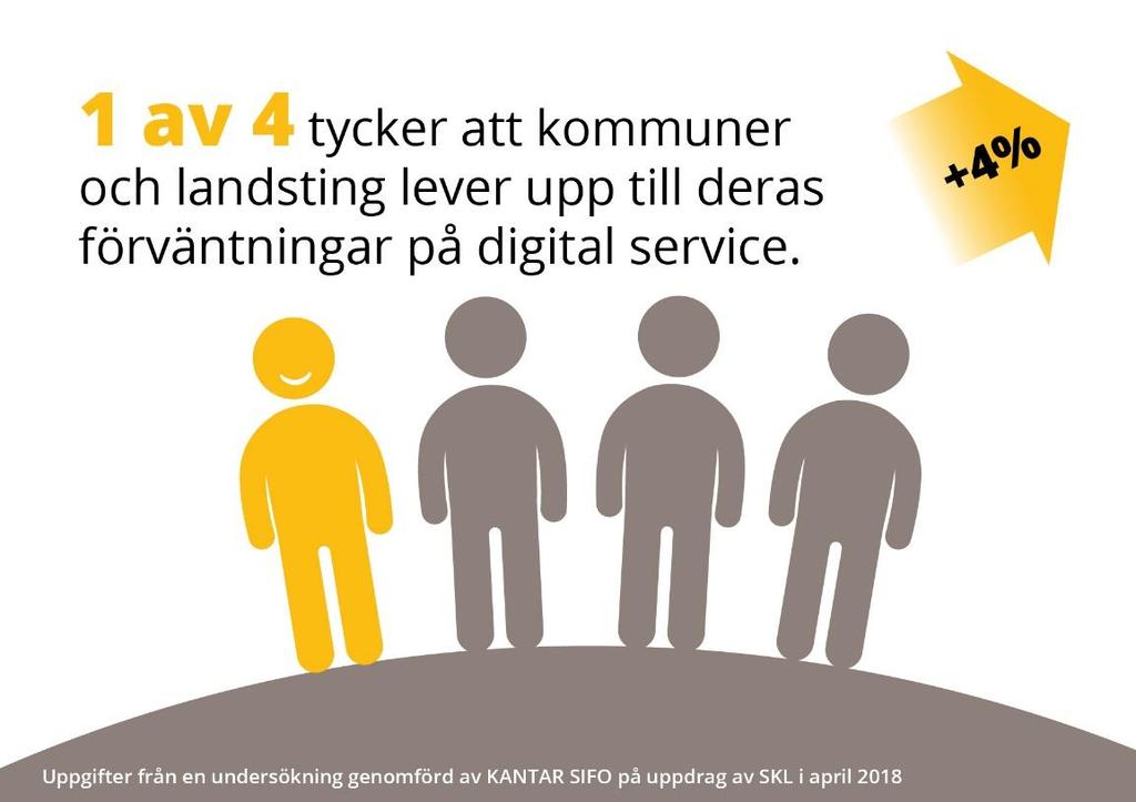 Digitalisering är en förutsättning för att klara framtidens välfärd