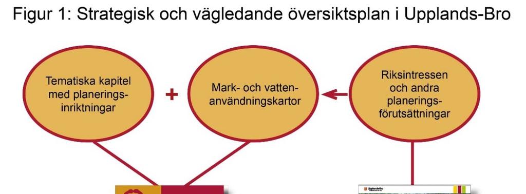 Hur har Samhällsbyggnadskontoret gjort bedömningen? 2 Hur har Samhällsbyggnadskontoret gjort bedömningen?