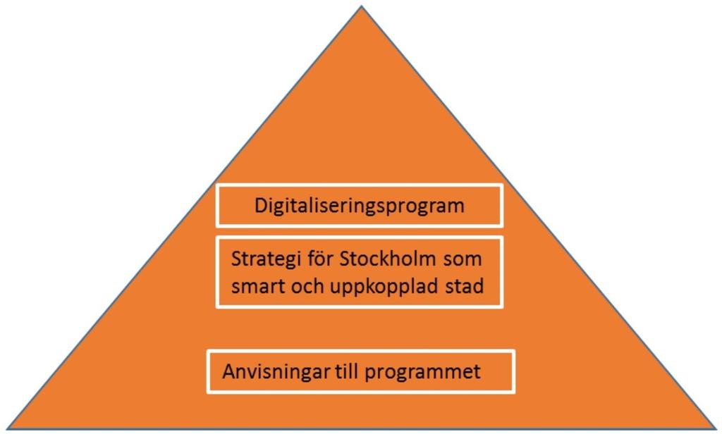 Sida 3 (19) digitalisering och vidareutveckla den smarta staden.