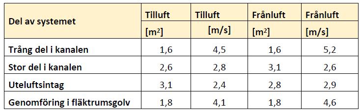nuvarande matningar till KBC och föräldraenheten på neonatalavdelningen.