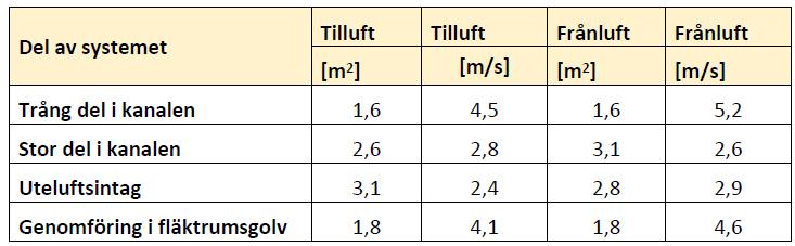 nuvarande matningar till KBC och föräldraenheten på neonatalavdelningen.