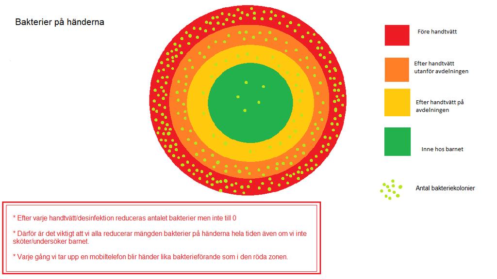 Information/utbildning Antalet