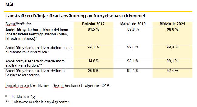Tabell nr 3: